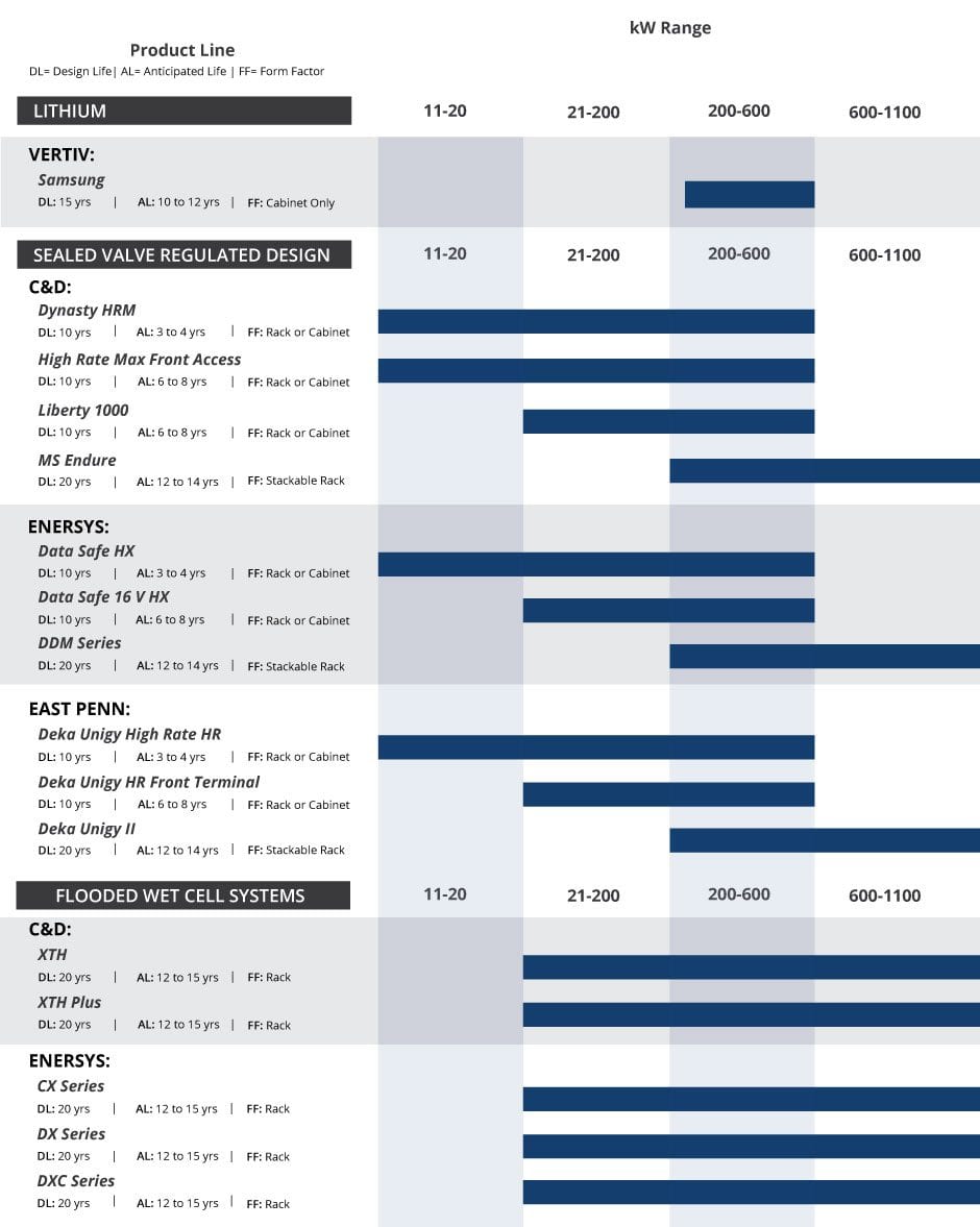 battery selector infographic