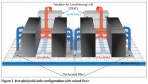 Cold aisle containment focused cooling