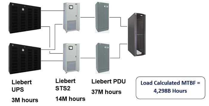 static transfer switches minimize downtime