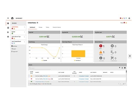 Vertiv Environet Display Sample