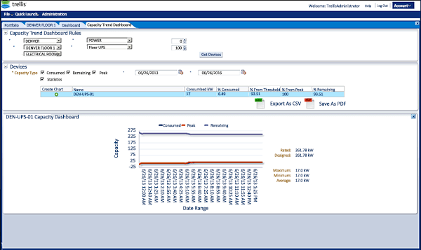 JG Blackmon & Associates Trellis™ Platform Energy Manager Solution JG Blackmon & Associates Trellis™ Platform Energy Manager Solution